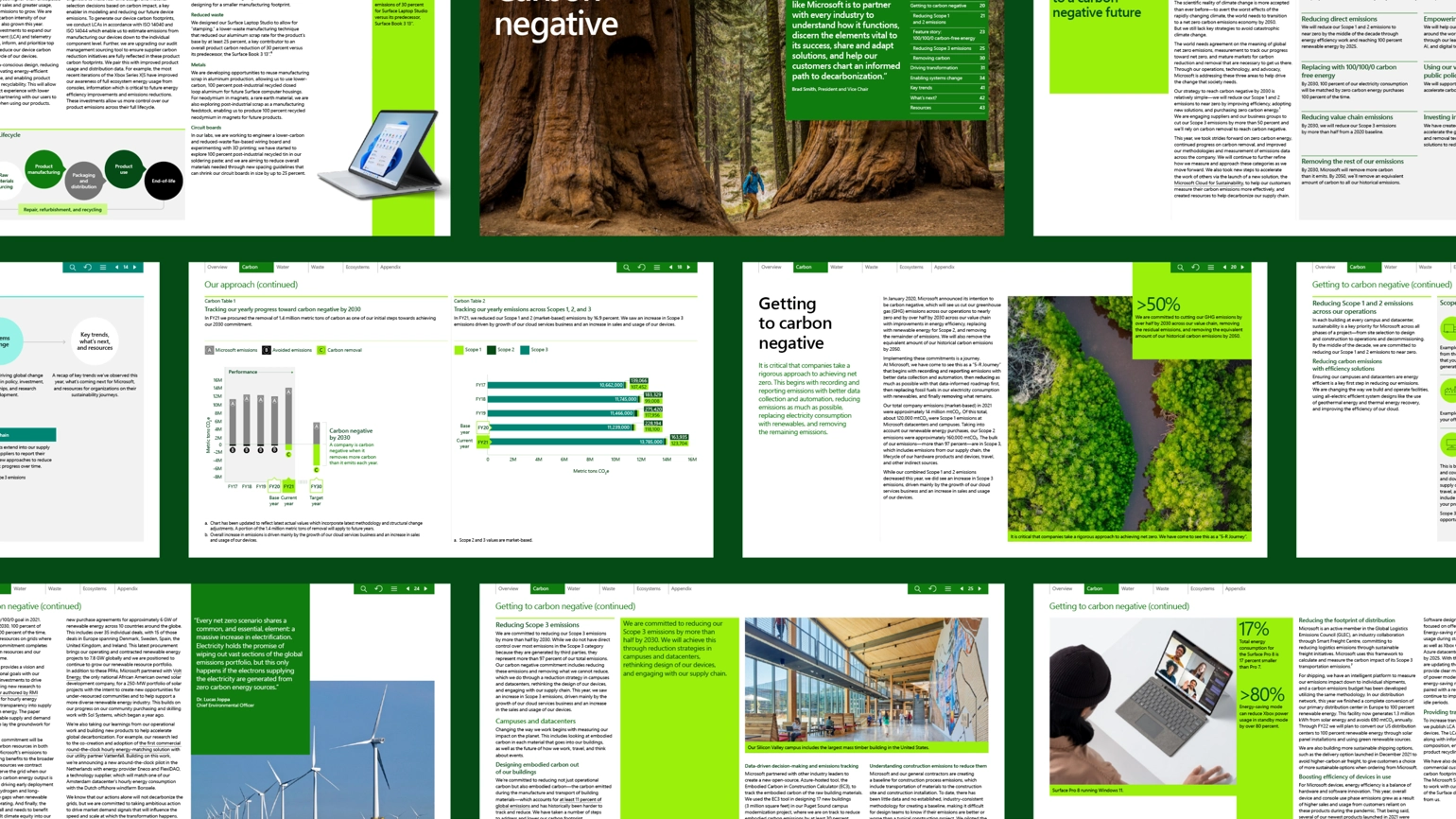 The example of Microsoft's report pages within the Sustainability report 