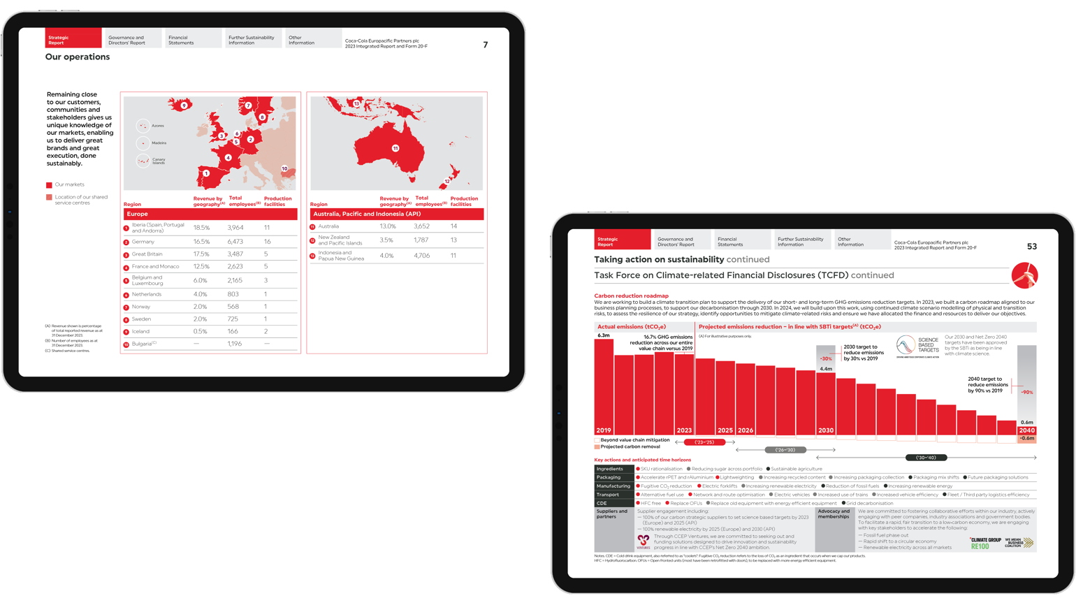 2 RY23 Website Images 16X9 1440X810px CCEP 232 (1)