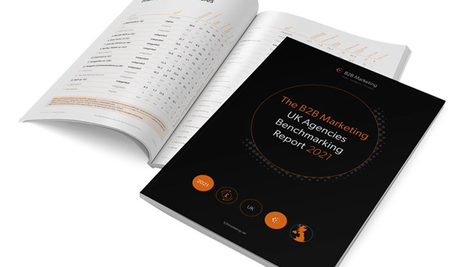 B2B Marketing