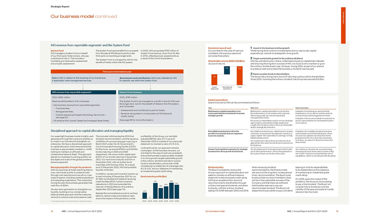 Pages from IHG's annual report, featuring details about its business model