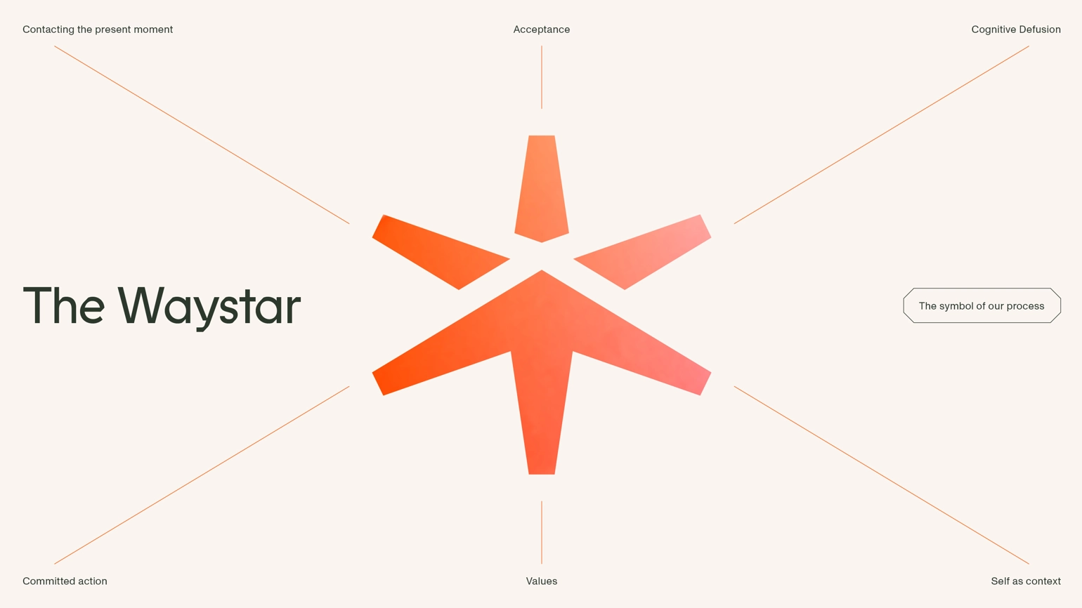 RY23 Website Images 16X9 1440X810px Towards5