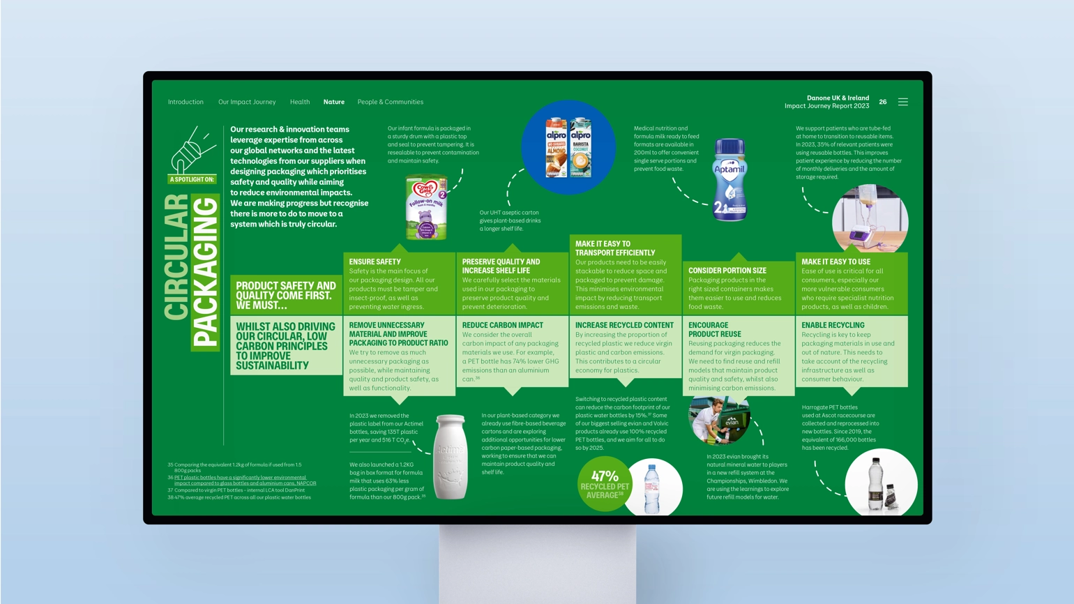 RY23 Website Images 16X9 1440X810px Danone8 Carousel 2