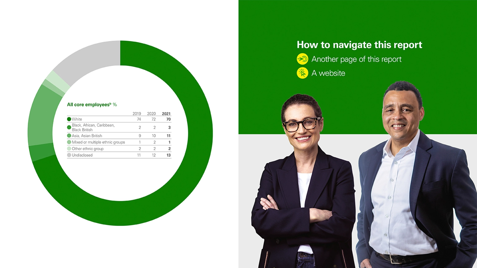 Example of the report design with a chart of numbers on the left and then a photo of a man and a woman smiling at the camera with a title above on how to navigate the report