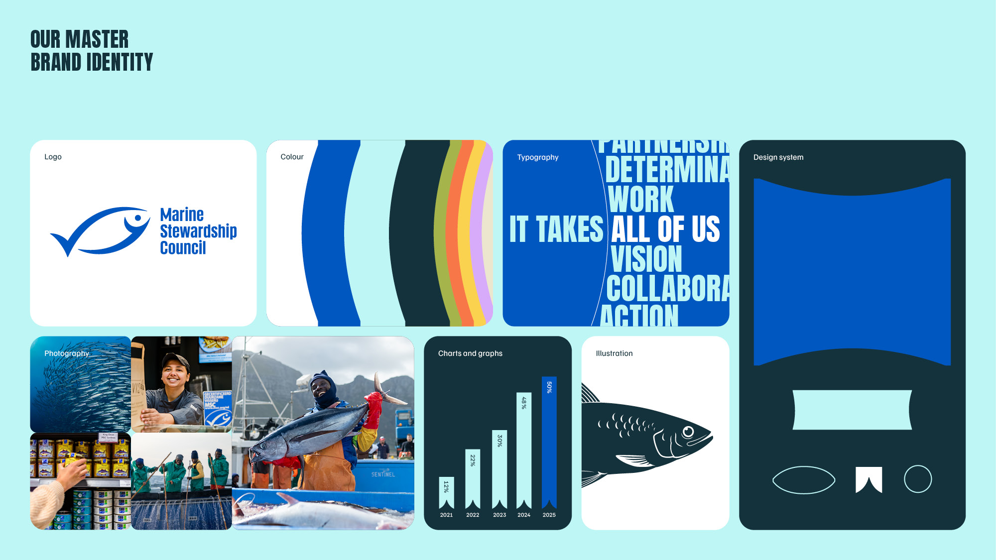 02 Brand System Carousel 01