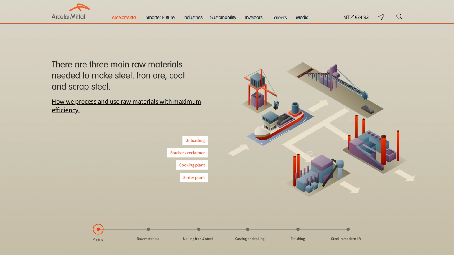 ArcelorMittal's website chapter module with text and icon presenting the process of making steel 