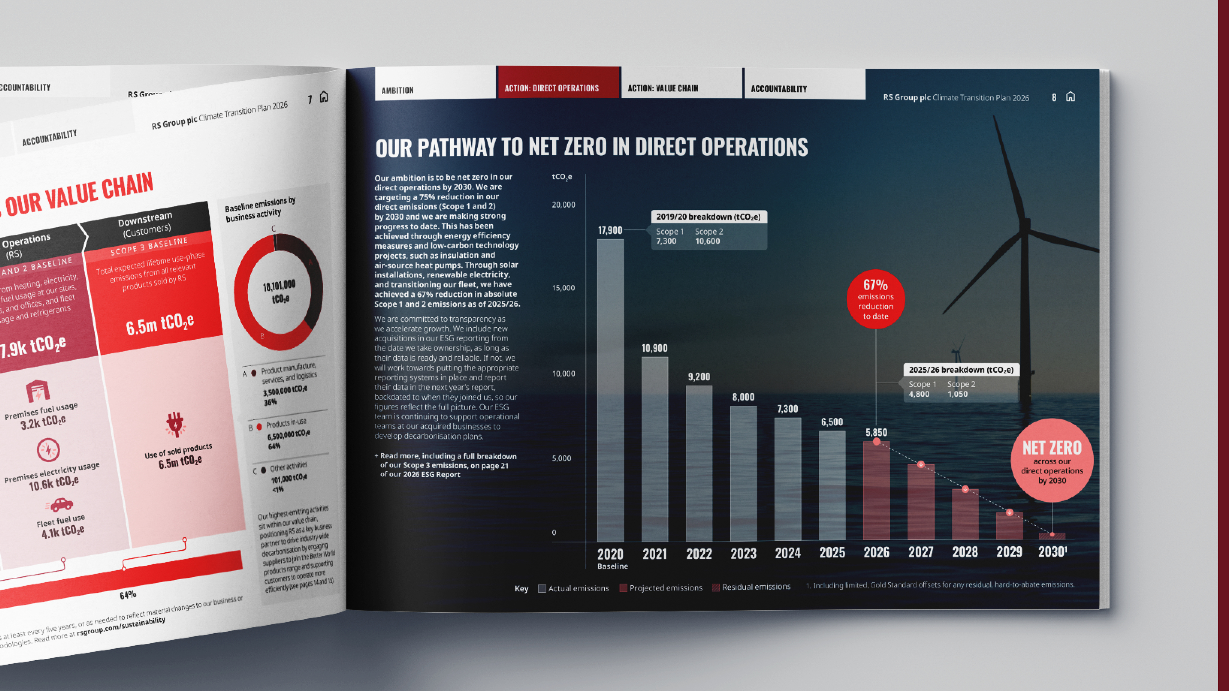 RS Group Assets Carousel 5